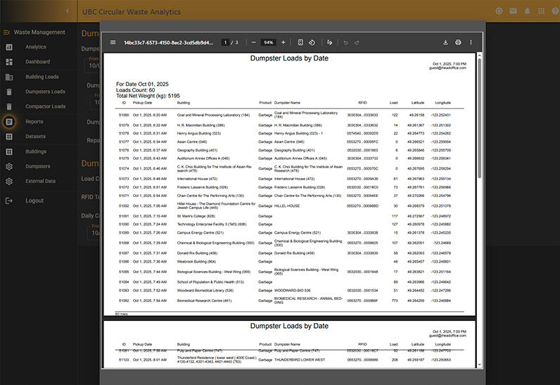 Screenshot of Circular Waste Analytics - Dumpster Loads by Date